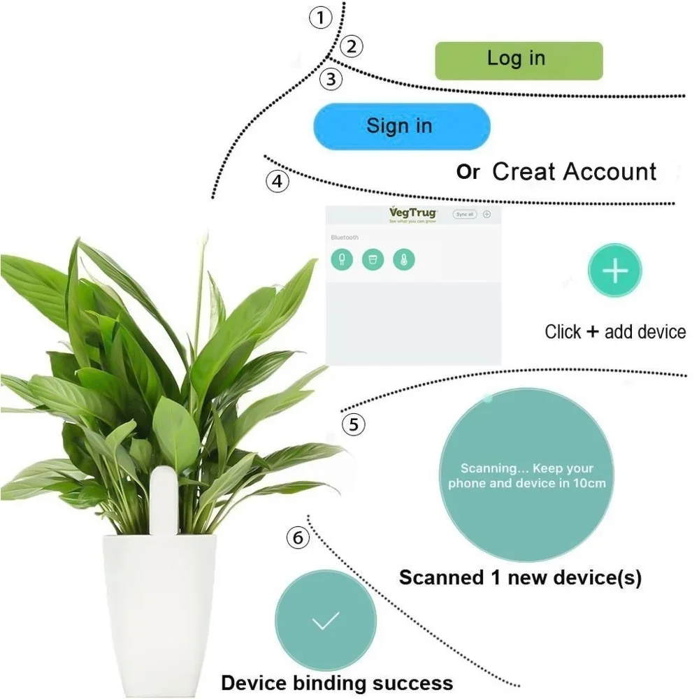 For Xiaomi Mijia HHCC Smart Fl - Smart Soil Sensor recensione e prezzo